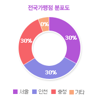 그래프01