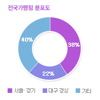 그래프01