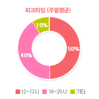 그래프01