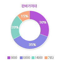 그래프01