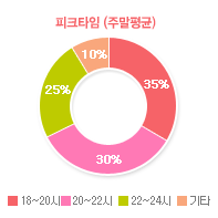 그래프03