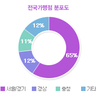 그래프01