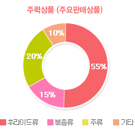 그래프02