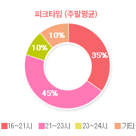 그래프03