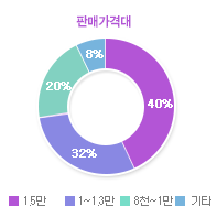 그래프04