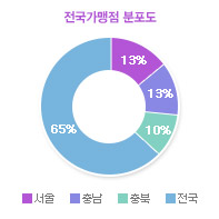 그래프01