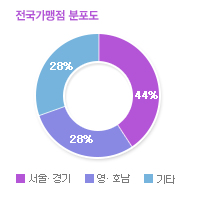 그래프01