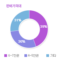 그래프01