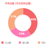 그래프01