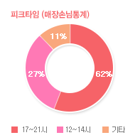 그래프01