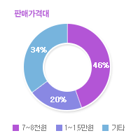 그래프01