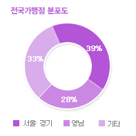 그래프01