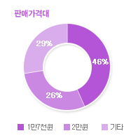 그래프04