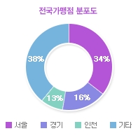 그래프01