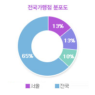 그래프01