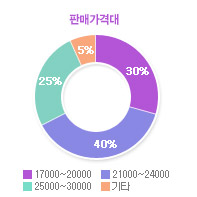 그래프04