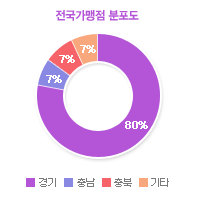 그래프01