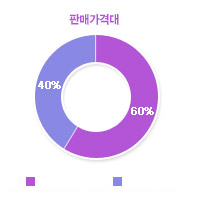 그래프01