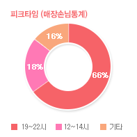 그래프01