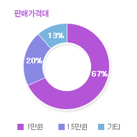 그래프01
