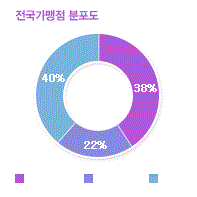 그래프01