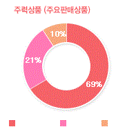 그래프02