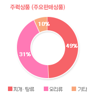 그래프02