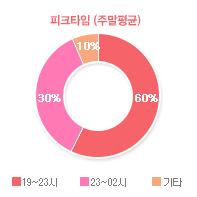 그래프03