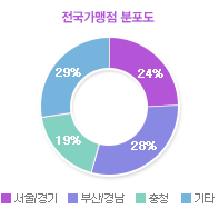 그래프01