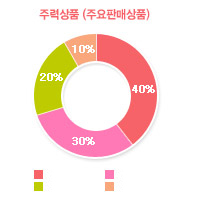 그래프01