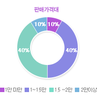그래프01