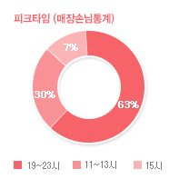 그래프01