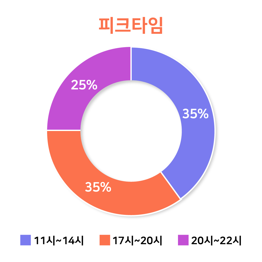 그래프02