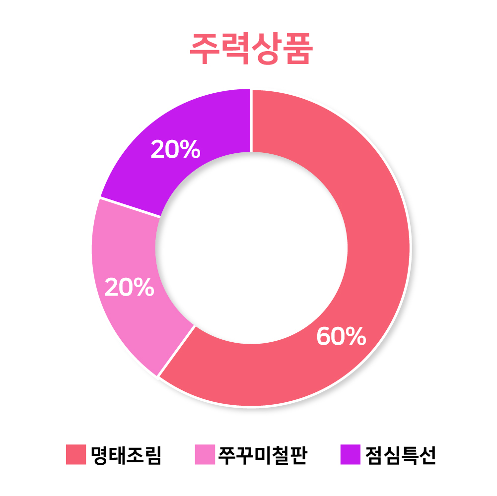 그래프03