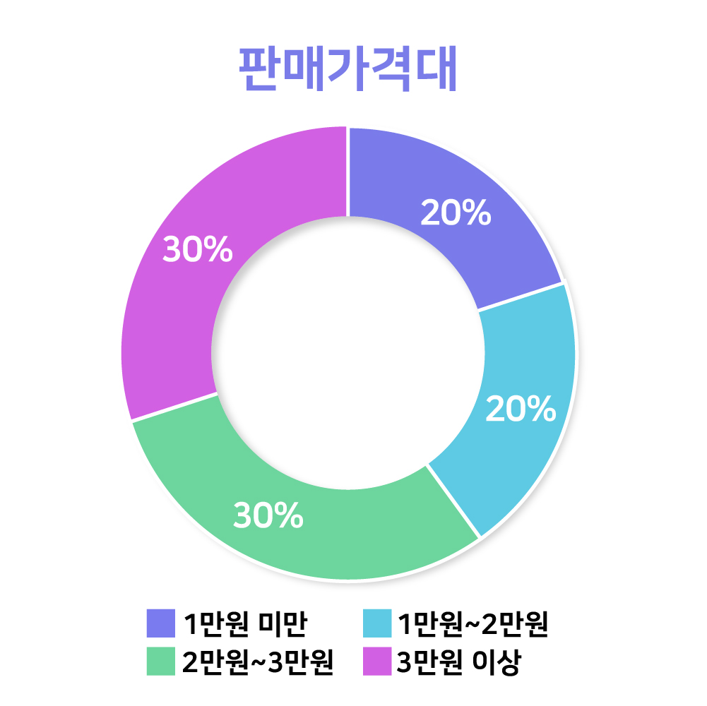 그래프04