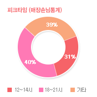 그래프03