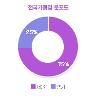 그래프01