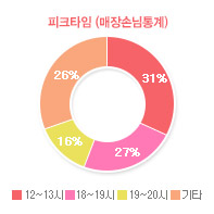 그래프02