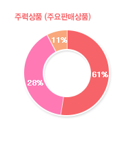 그래프04