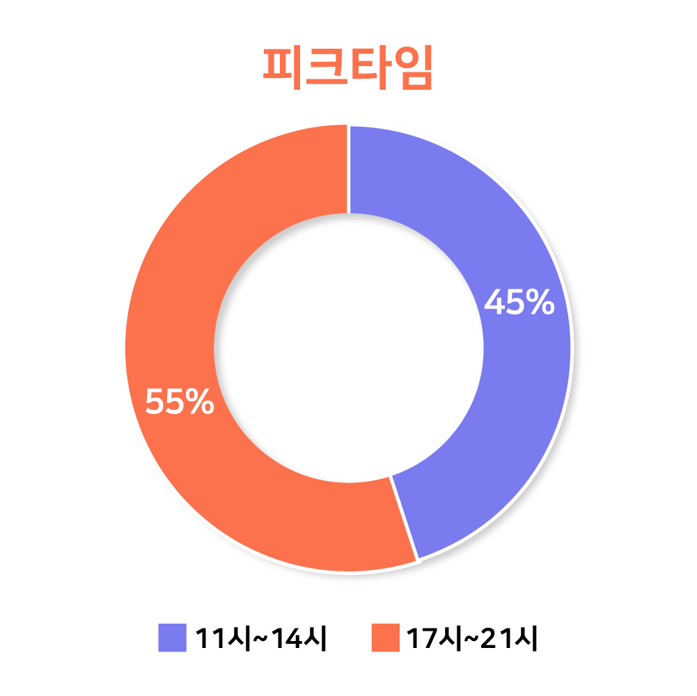 그래프02