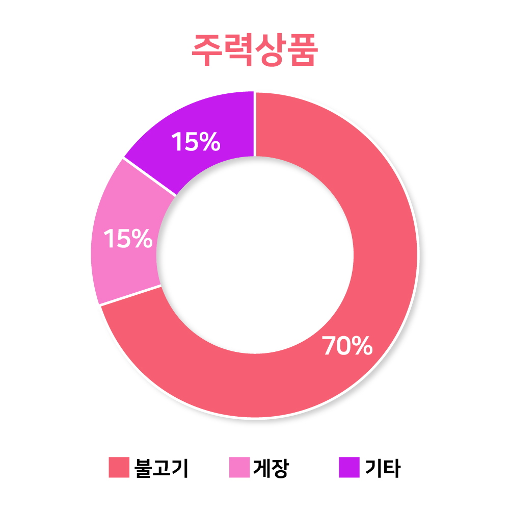 그래프03