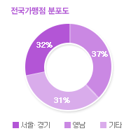 그래프04