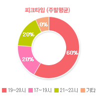 그래프01