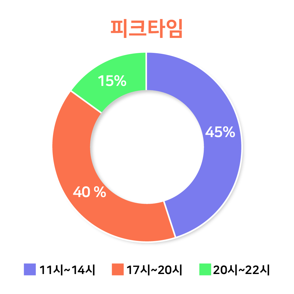 그래프02