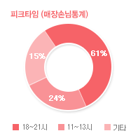 그래프01