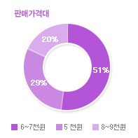 그래프02