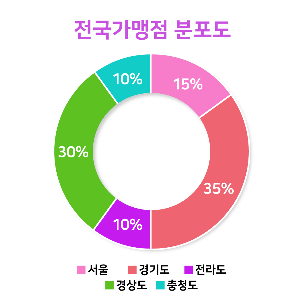 그래프01