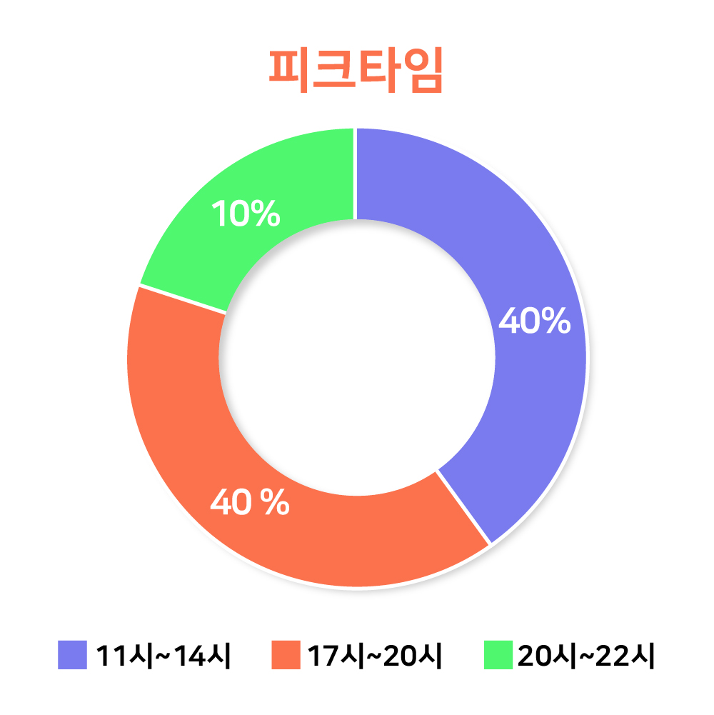 그래프01