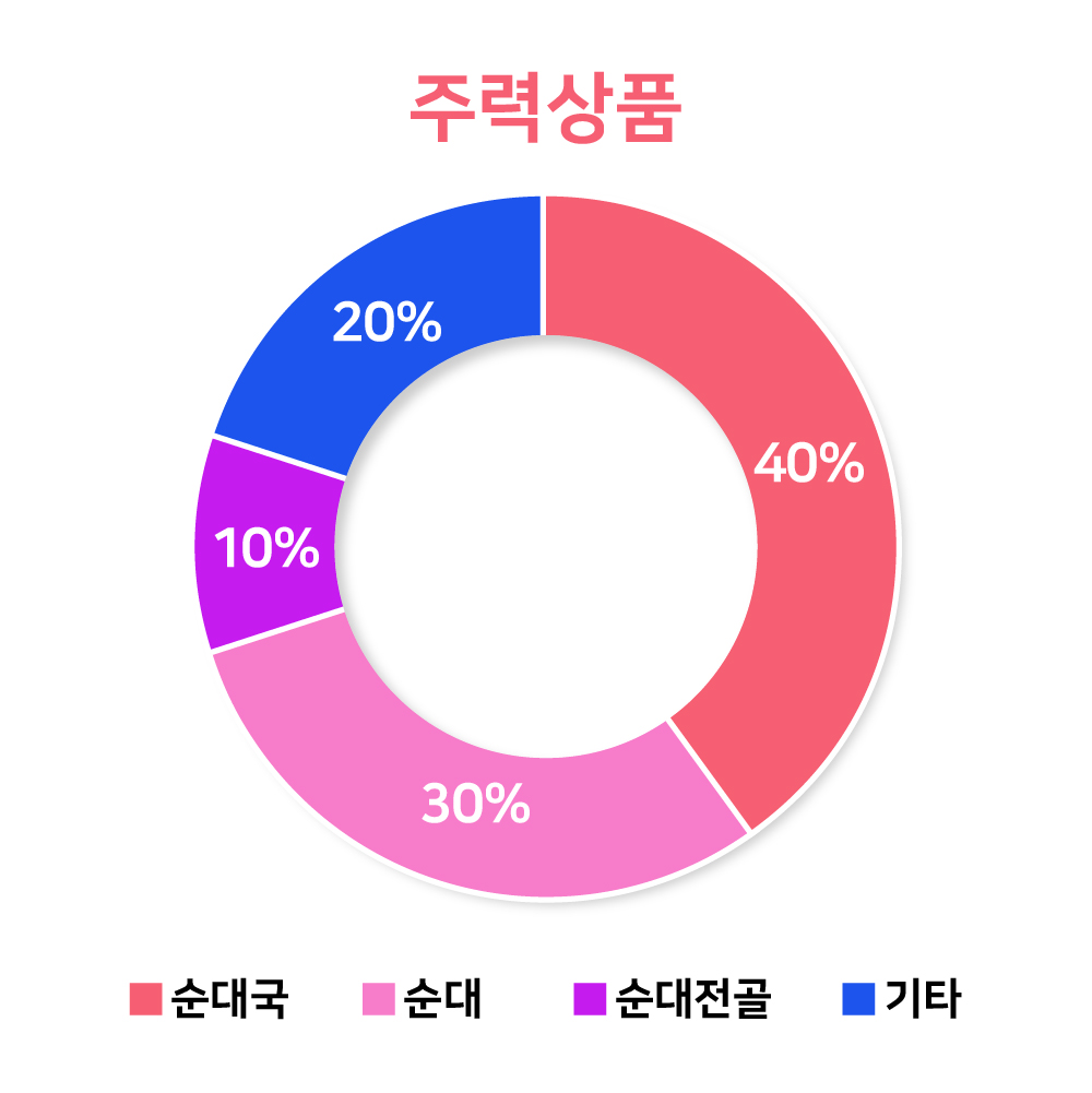 그래프01