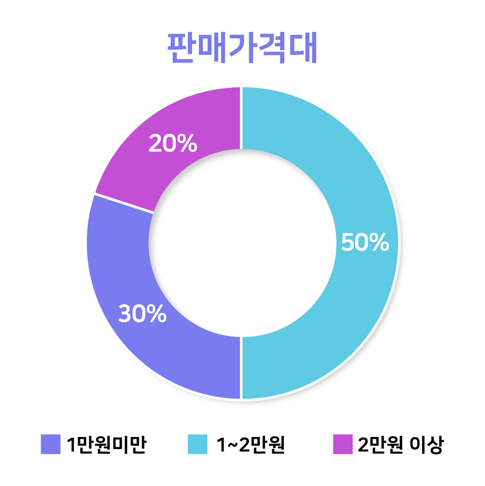 그래프01